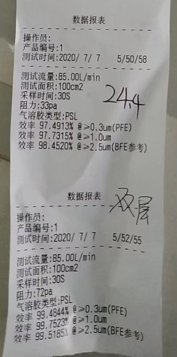 濾效檢測結果